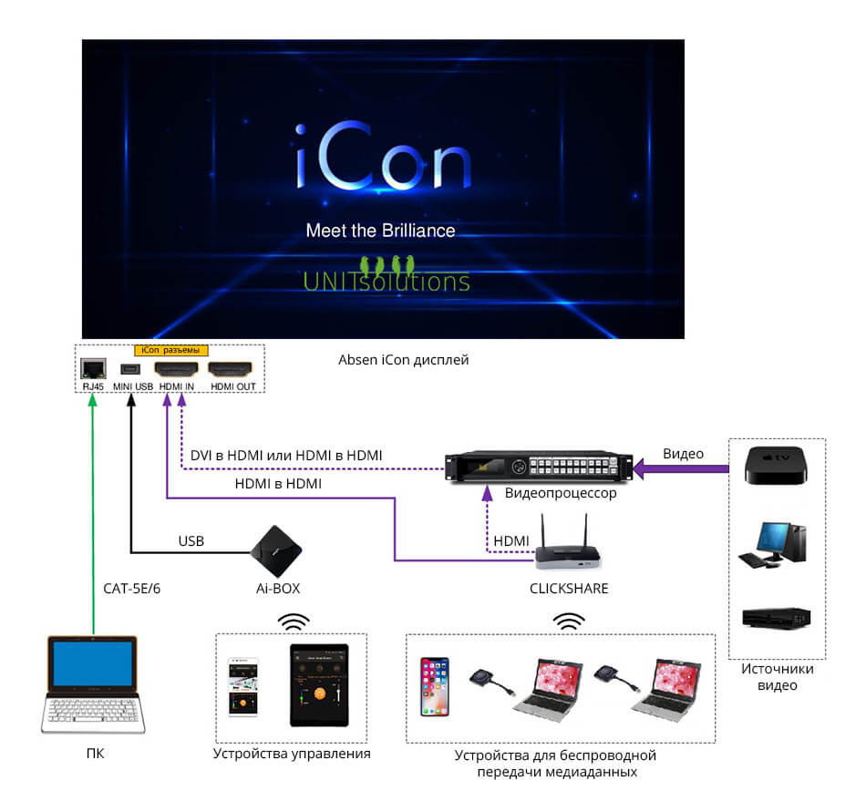 Світлодіодний екран Absen iCon C138_7